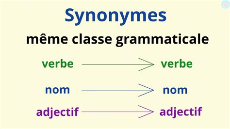 se situer synonyme|situer c'est quoi.